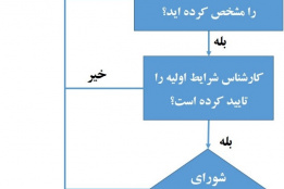 تغییر رشته میهمانی و انتقال
