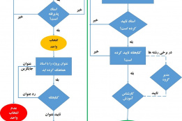 انتخاب واحد